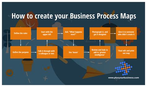 Benefits of using MAP Examples Of A Process Map